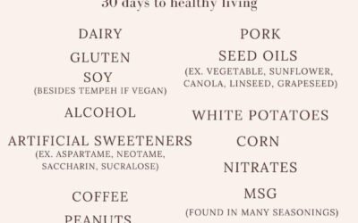 Avoid and Add List of Foods in the 30 Days to Healthy Living Program: Resetting Your Health